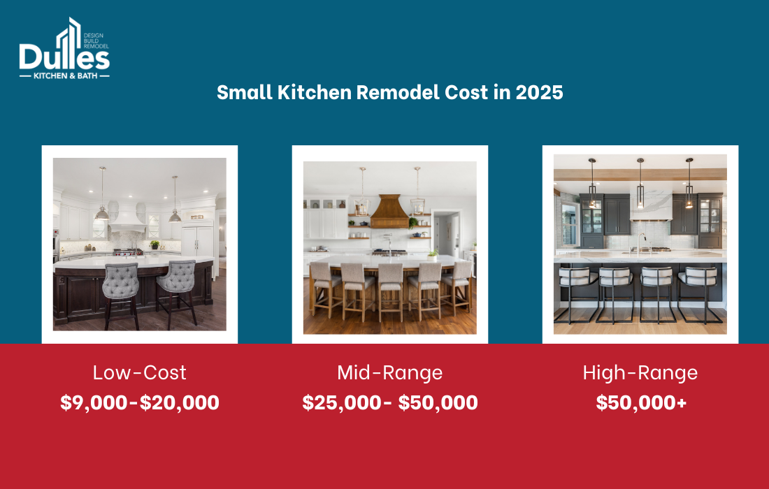 Small Kitchen Remodel Cost in 2025